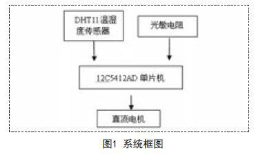 采用單片機和傳感器實現多功能自動窗的設計