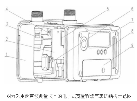 燃气表原理透气图片