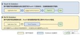 触控MCU和IC有什么不同？各自有什么优点？