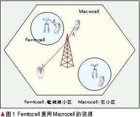 通过Macrocell和Femtocell混合网络控制达到抗干扰与节能的作用