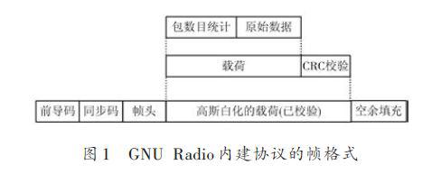 如何通过GNU Radio和USRP的组合软件实现无线通信系统的建模仿真