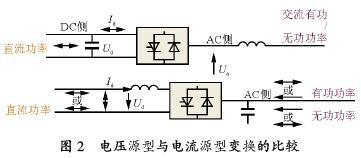 静止同步补偿器的工作原理、类型、应用及发展现状介绍