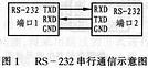 利用电流环同RS-232解决长距离串行通信系统的方案介绍