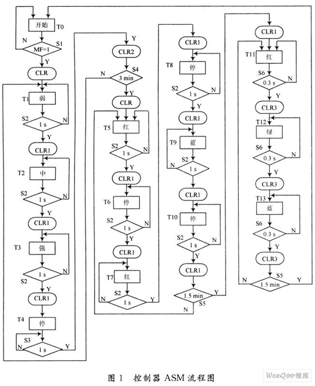 光谱灯光刺激近视治疗仪的应用分析