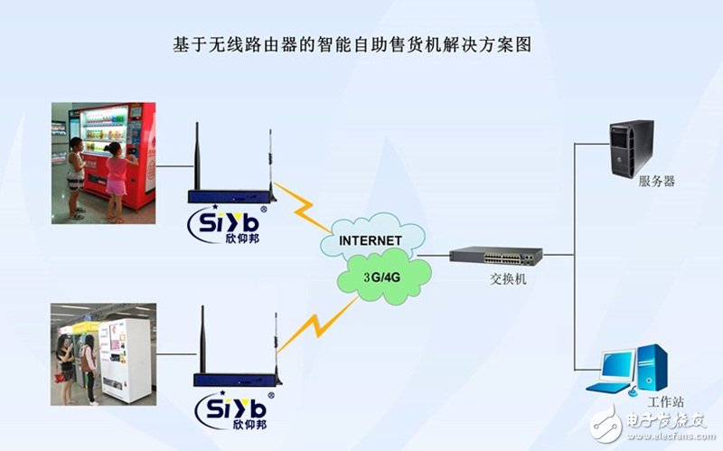 互联网和无线网络平台，对自动售货机联网实现远程控制