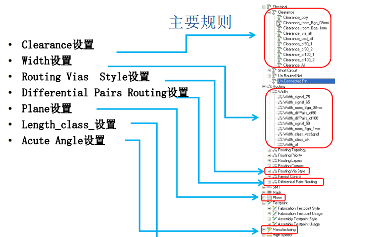 <b class='flag-5'>Altium</b> <b class='flag-5'>Designer</b>教程之<b class='flag-5'>Altium</b> <b class='flag-5'>Designer</b>規(guī)則使用<b class='flag-5'>說明</b>