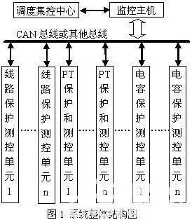 采用TMS320F2812芯片的<b class='flag-5'>變電站</b><b class='flag-5'>綜合</b><b class='flag-5'>自動化</b><b class='flag-5'>系統</b>的設計與實現