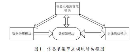 防爆型无线传感器网络的信息采集节点的电路原理与软硬件设计