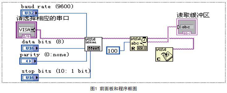 基于labVIEW与单片机的上位机与下位机通信