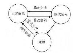 采用<b class='flag-5'>FPGA</b>技術(shù)實現(xiàn)冗余編碼結(jié)合掩碼加密的<b class='flag-5'>電子</b><b class='flag-5'>按鍵</b><b class='flag-5'>密碼鎖</b>設(shè)計