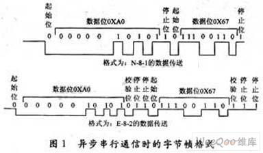 采用VHDL语言结合CPLD器件实现异步串行通讯控制器的设计