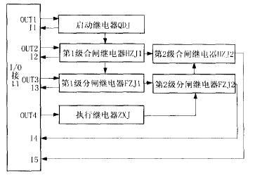 微机保护系统控制的CPLD状态机的抗干扰控制接口设计