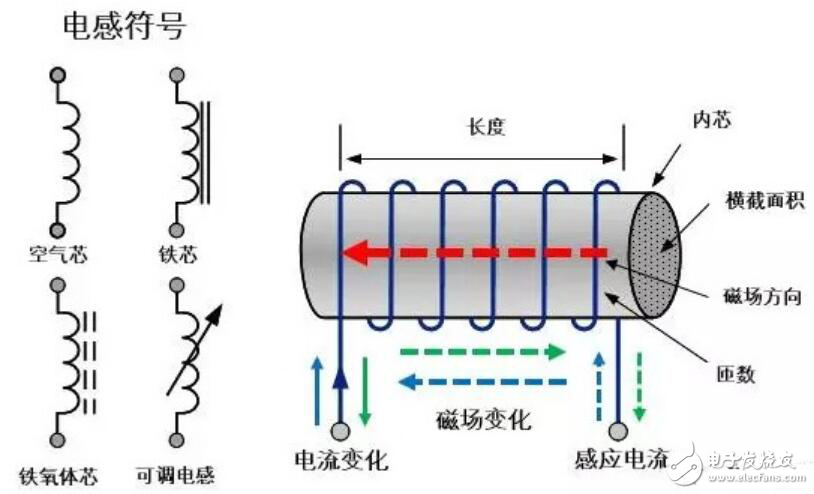 電感工作原理視頻