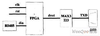 基于<b class='flag-5'>FPGA</b>的<b class='flag-5'>串口</b>通讯设计与仿真验证