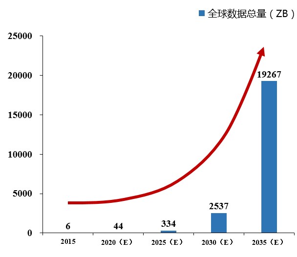 实体经济总量趋势_实体经济图片