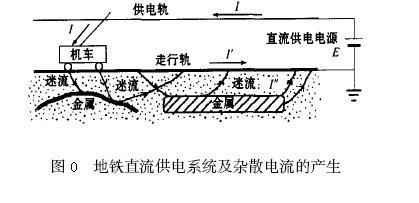 地铁杂散电流监测装置的设计与嵌入式系统在其中的应用介绍