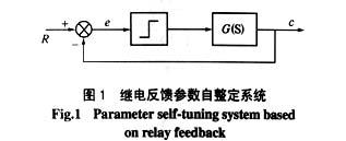 辊道窑温度分布式智能控制系统的组成、工作原理及应用介绍