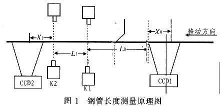 采用CCD技术的钢管长度测量系统的原理、组成及如何实现