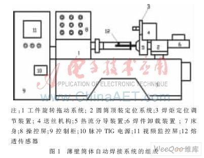 基于熔池背面自熱光輻射的TIG焊熔透控制系統(tǒng)設(shè)計(jì)