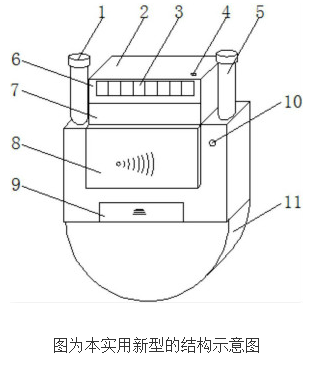 具有阶梯气价功能的燃气表的原理及设计