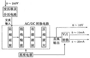 新型交流电压变送器的组成、功能及主要技术指标介绍