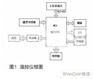 采用MXT8051单片机实现基站温控仪的设计