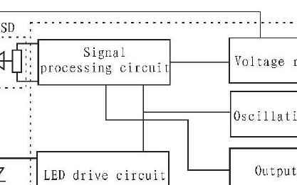 基于夏普GP2Y0A21傳感器的PSD技術(shù)定距儀設(shè)計