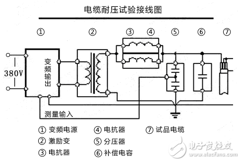 串联谐振操作手册