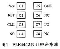 通過(guò)讀取IC卡確認(rèn)駕駛員身份的汽車行駛記錄儀的設(shè)計(jì)