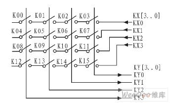 使用可編程邏輯器件<b class='flag-5'>實現(xiàn)</b>矩陣<b class='flag-5'>鍵盤</b>掃描<b class='flag-5'>模塊</b>的設(shè)計