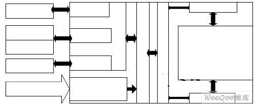 USB接口的<b>图像</b><b>采集</b><b>和</b><b>处理</b>系统电路的设计
