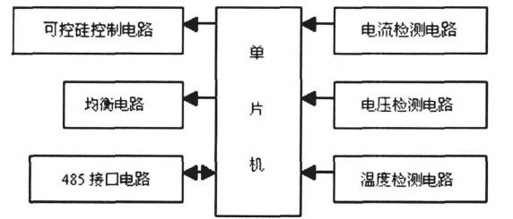 基于VB可视化技术和单片机实现可视化智能充电机的设计