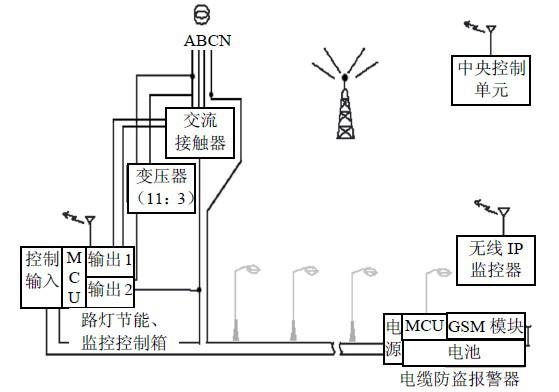 采用时控和光控相结合实现路灯节能、监控和电缆防盗系统的设计