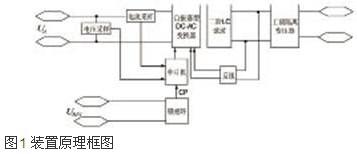 基于MSP430F169的光伏并网<b class='flag-5'>发电</b><b class='flag-5'>模拟</b><b class='flag-5'>装置</b>的设计