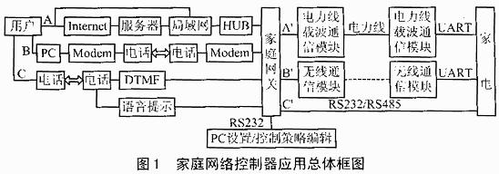 无线网络<b class='flag-5'>通信</b>原理，多<b class='flag-5'>通信</b><b class='flag-5'>媒质</b>的<b class='flag-5'>家庭网关</b><b class='flag-5'>设计方案</b>研究