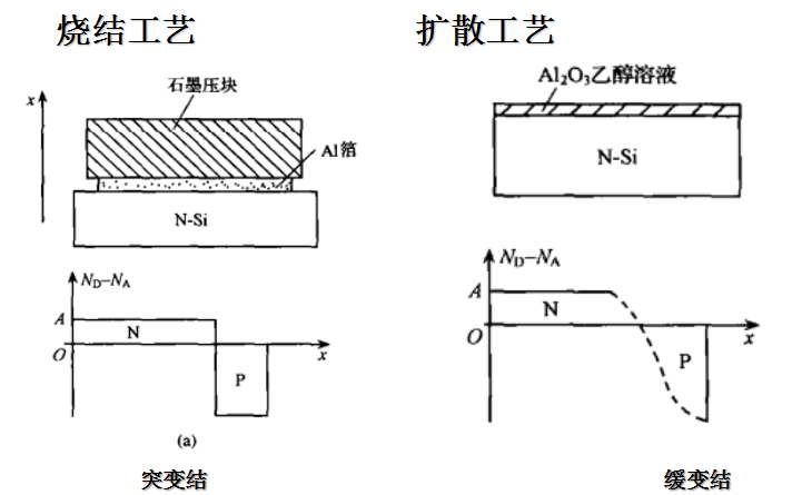 微电子器件设计课件之<b class='flag-5'>PN</b><b class='flag-5'>结</b>，平衡态<b class='flag-5'>PN</b>的详细资料和公式详细说明概述