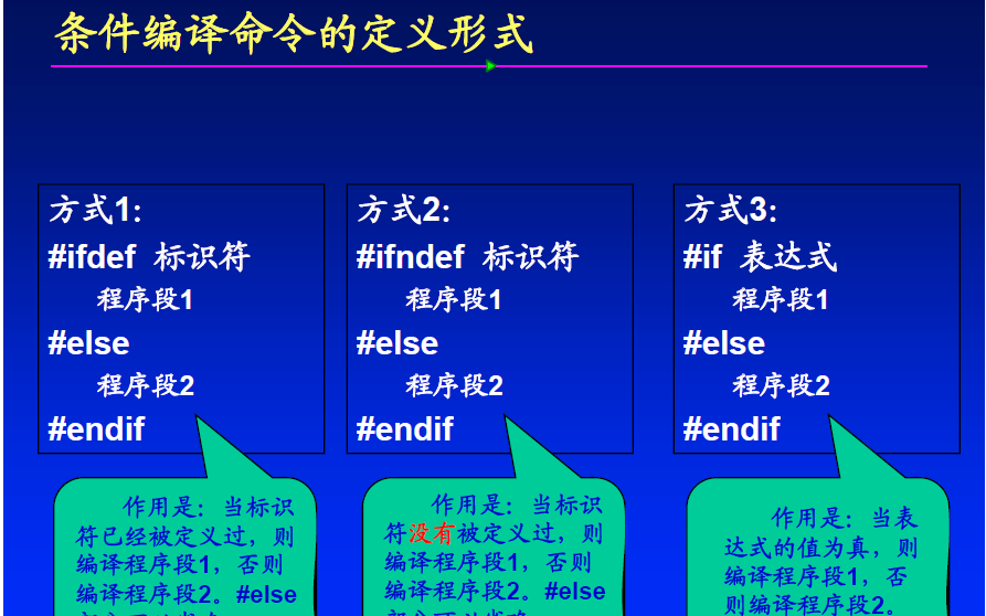 <b>C</b><b>语言</b>教程之<b>C</b><b>语言中</b>级培训教程—预处理电子课件免费下载