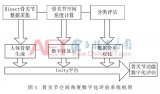 骨關節角度數字化測量與功能評估系統