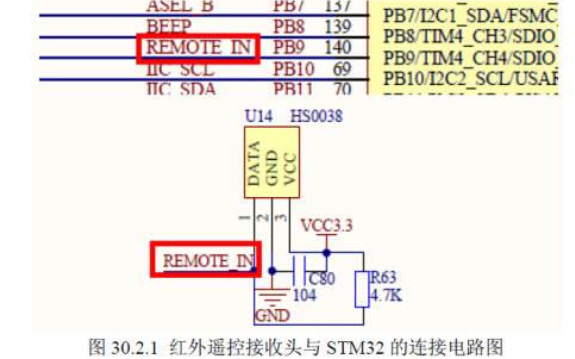 基于STM32的<b class='flag-5'>紅外</b><b class='flag-5'>遙控</b><b class='flag-5'>實驗</b>的資料,程序免費下載