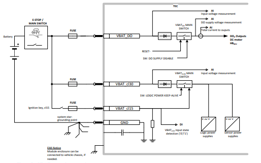 IO口最多的工業(yè)<b class='flag-5'>控制</b>器TEC172技術<b class='flag-5'>控制單元</b>的<b class='flag-5'>詳細</b>技術<b class='flag-5'>資料</b>免費下載