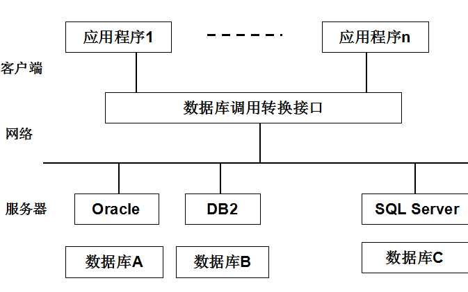 开放<b class='flag-5'>数据库</b>互连(<b class='flag-5'>ODBC</b>)是什么？<b class='flag-5'>ODBC</b>工作原理和应用概述