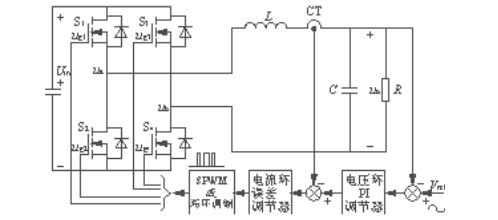 SPWM调制和滞环调制调方式原理对比 输出滤波器的设计