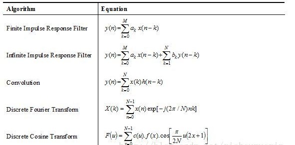 <b class='flag-5'>dsp</b> tms<b class='flag-5'>320c6000</b>基本作用的認(rèn)識(shí)