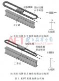 耦合机构沿轨道相对运动时，ICPT系统能够保持良好的平稳性