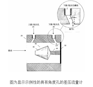 傾斜孔差壓流量計的工作原理及設計