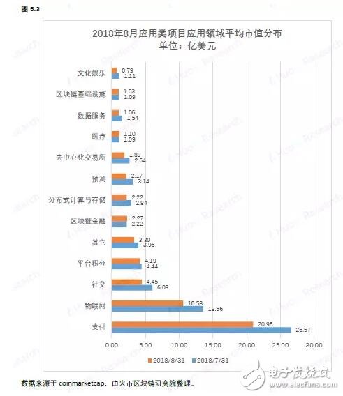 各国区块链经济总量排名_区块链(3)