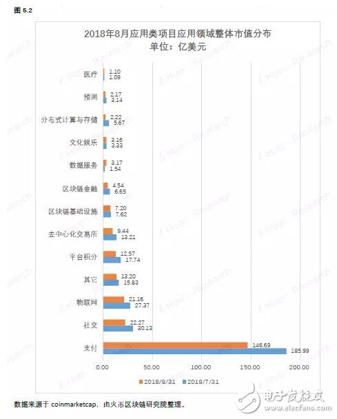 各国区块链经济总量排名_区块链(3)