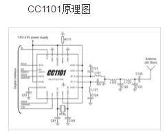 cc1101和cc1020的区别分析 CC1101与CC1020能否相符通信