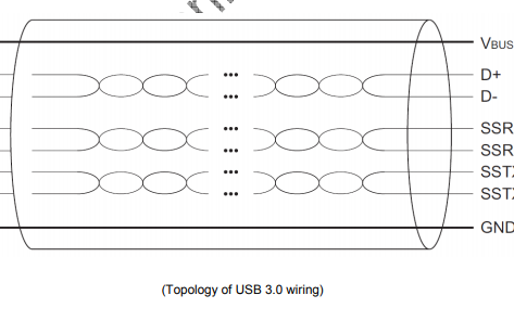 <b class='flag-5'>USB</b>3.0<b class='flag-5'>電路板</b>高速布線布局指南詳細(xì)資料免費(fèi)下載