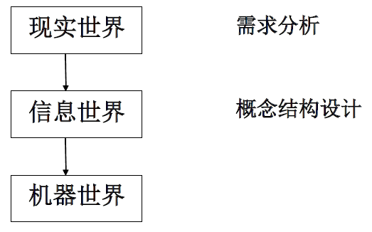 <b class='flag-5'>數(shù)據(jù)庫</b>系統(tǒng)是什么？<b class='flag-5'>數(shù)據(jù)庫</b>系統(tǒng)概念之<b class='flag-5'>數(shù)據(jù)庫</b>設(shè)計資料免費(fèi)下載